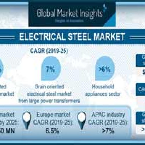 Global Electrical Steel Market to Cross 25 Mn Tons Consumption By 2025