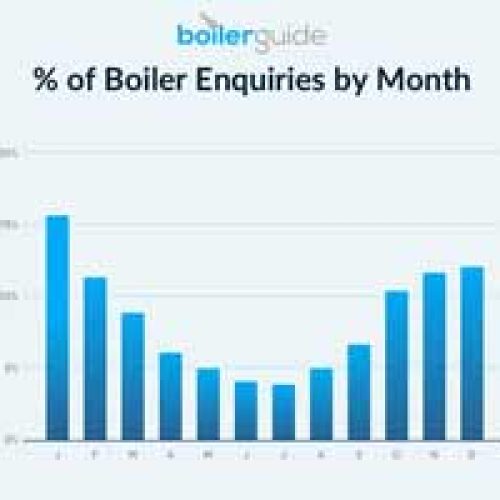 The big smoke: A boiler breakdown