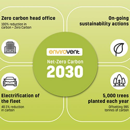 EnviroVent Net Zero Carbon by 2030