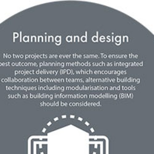 Refurbishing electrical systems - Boulting’s infographic sheds light on electrical refurbs